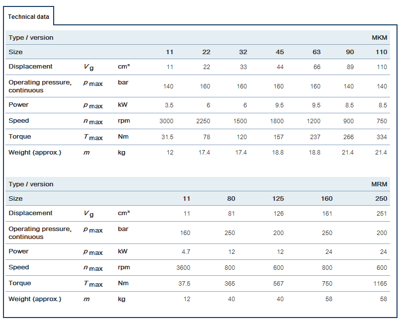 赫格隆MKM、MRM系列液壓馬達參數(shù)