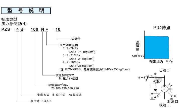 不二越PZS系列柱塞泵型號(hào)說明