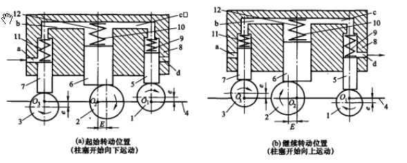 液壓泵的功用與基本原理