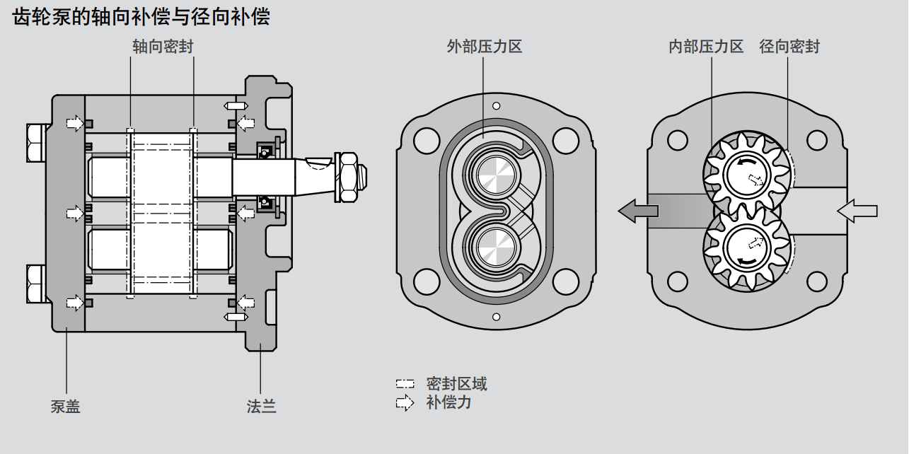 力士樂(lè)AZPU系列齒輪泵結(jié)構(gòu)