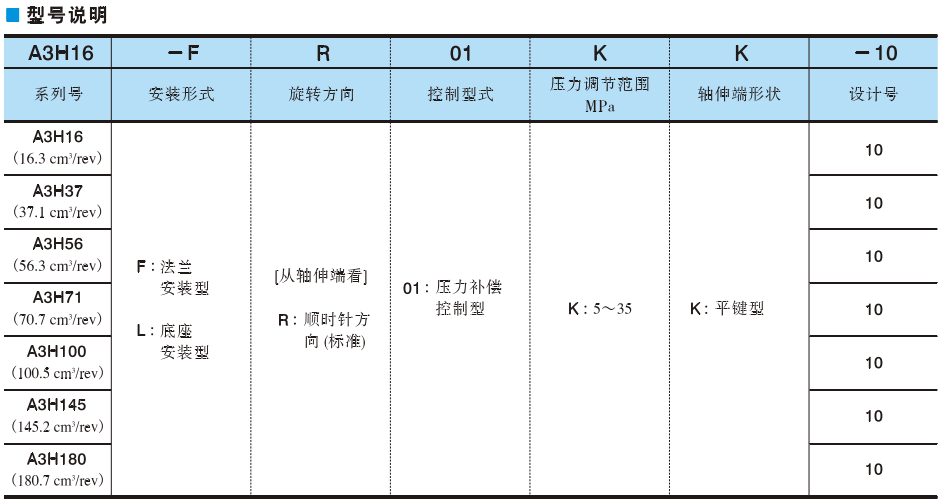 油研柱塞泵A3H系列型號(hào)說(shuō)明