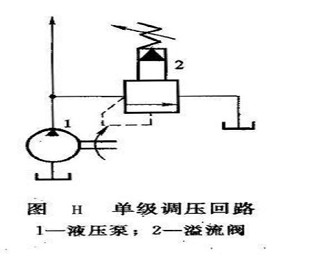 單級(jí)調(diào)壓回路