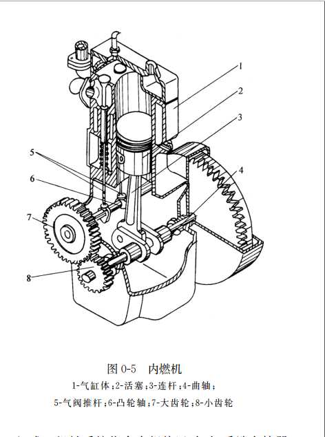 內(nèi)燃機(jī)結(jié)構(gòu)圖