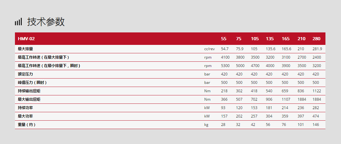 林德液壓馬達HMV-02系列技術(shù)參數(shù)