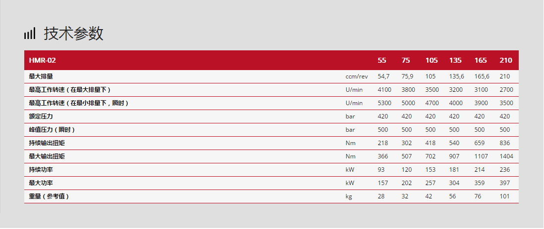 林德液壓馬達HMR-02系列技術參數(shù)