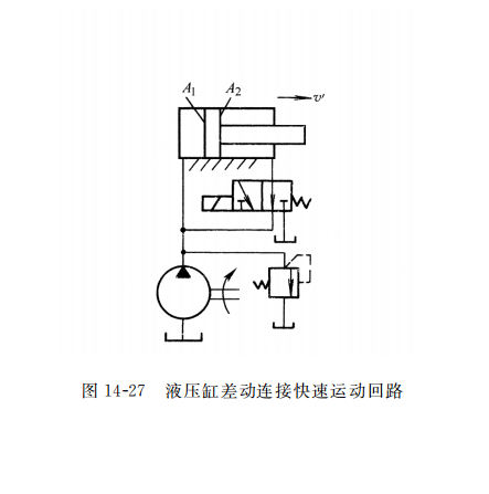 液壓缸差動連接快速運(yùn)動回路