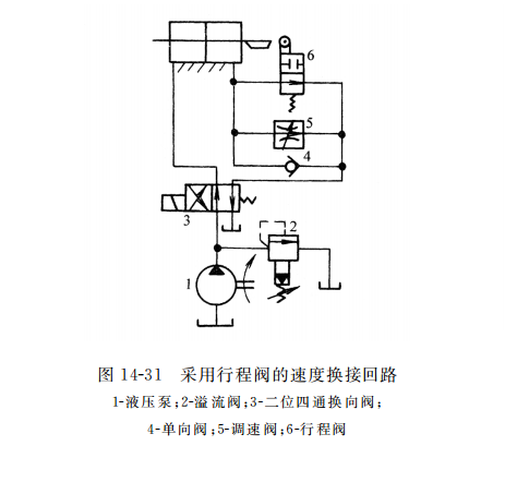 采用行程閥的速度換接回路