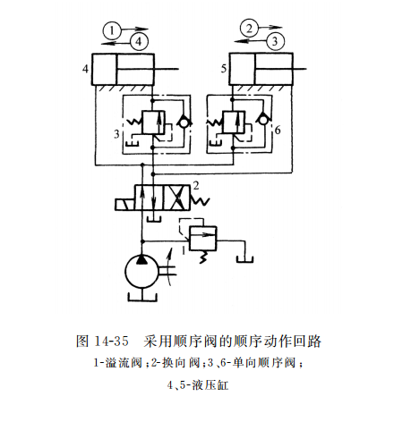 采用順序閥的順序動(dòng)作回路