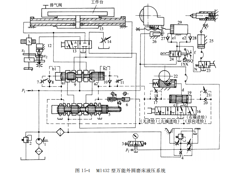  M１４３２ 型萬能外圓磨床液壓系統(tǒng)