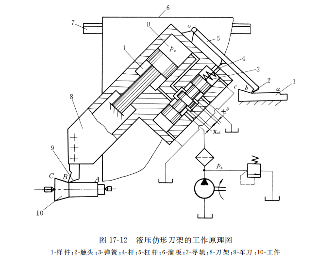 液壓仿形刀架的工作原理圖