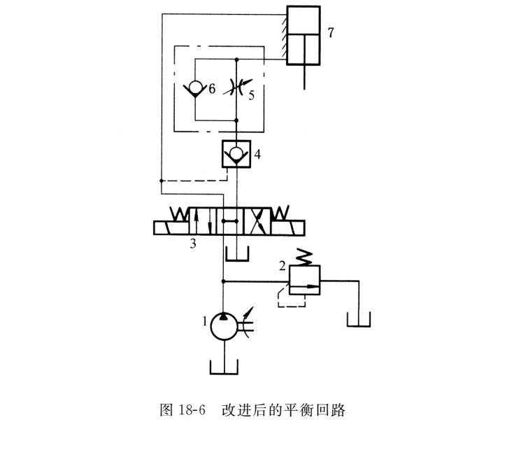 改進(jìn)后的液控單向閥控制的平衡回路