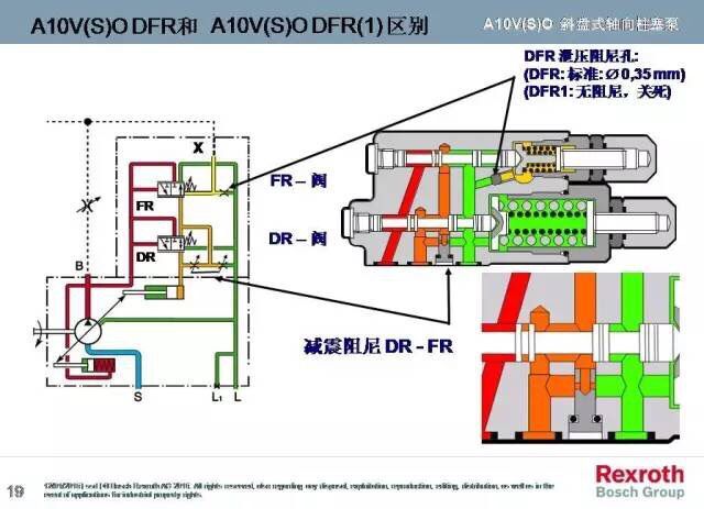 A10VO系列，力士樂變量柱塞泵中的一款，而力士樂變量柱塞泵一直被大家運(yùn)用于各個領(lǐng)域，包括但不限于龍門刨床、拉床、液壓機(jī)、工程機(jī)械等等。而力士樂變量柱塞泵中的A10VO也一樣，很多使用這款泵的客戶想要了解下其原理，于是乎，澳托士就找個時間介紹下力士樂變量柱塞泵A10VO系列的工作原理（圖文詳解）。