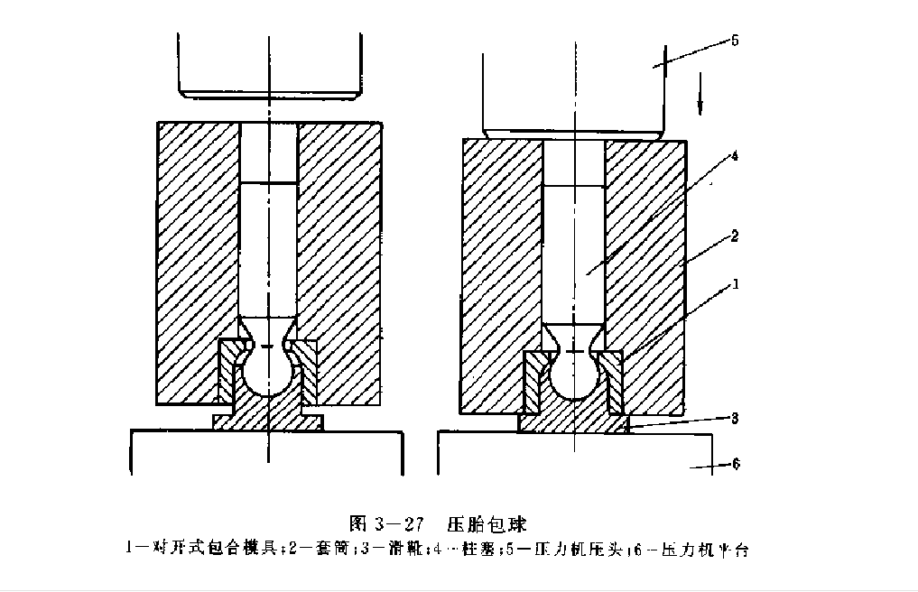 壓胎包球