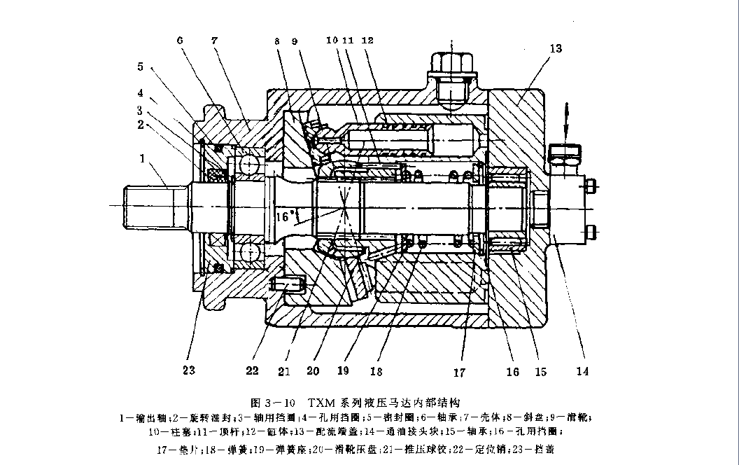 力士樂液壓馬達的內(nèi)部結(jié)構