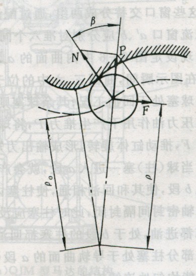 QJM系列液壓馬達的工作原理與內(nèi)部構(gòu)造